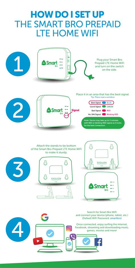 how to load smart bro pocket wifi card|smart bro pocket wifi log in.